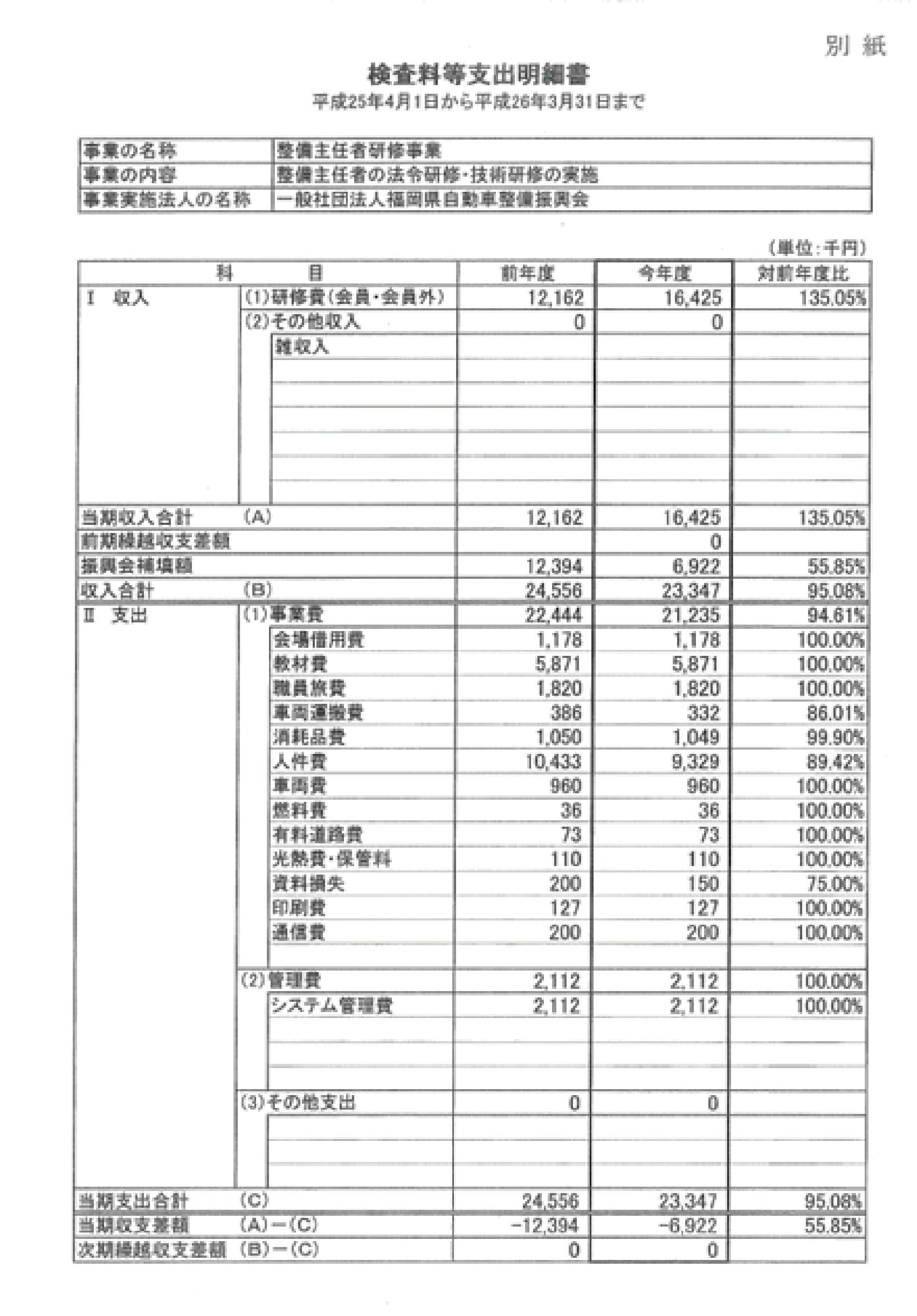 検査料等支出明細書